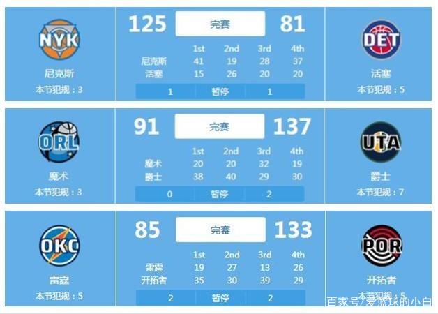 提及杜兰特