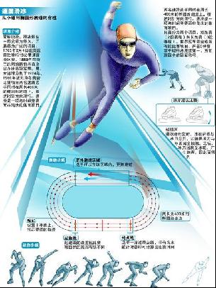 去的几年中